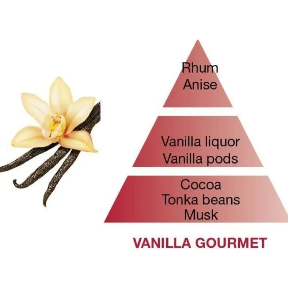 Maison Berger Tuoksukynttilät Ja Huonetuoksut|Kynttilät Ja Huonetuoksut*huonetuoksu Vanilla Gourmet 100 ml