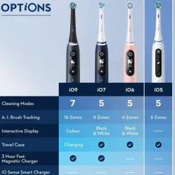 Oral-B Hammashoito*sähköhammasharja iO5S musta