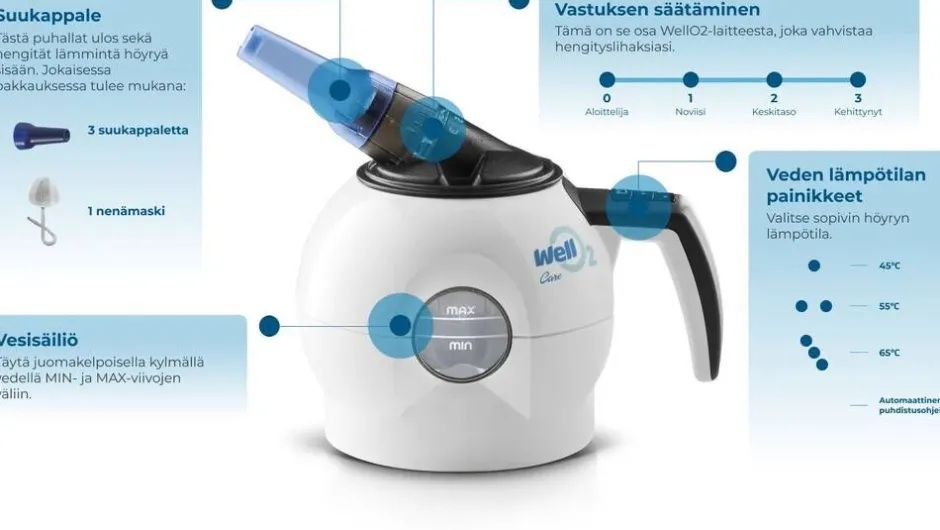 WellO2 Kauneus Ja Terveys*hengitysharjoituslaite